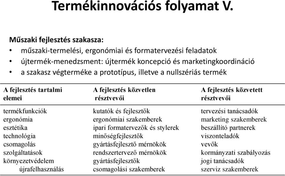 a nullszériás termék A fejlesztés tartalmi elemei termékfunkciók ergonómia esztétika technológia csomagolás szolgáltatások környezetvédelem újrafelhasználás A fejlesztés közvetlen résztvevői