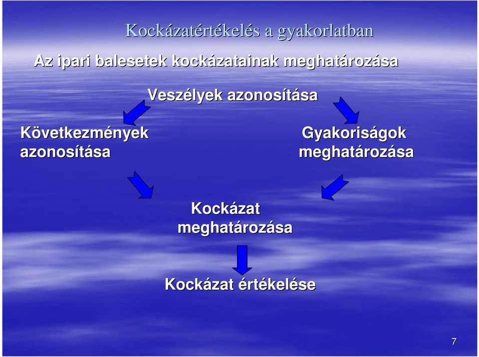 azonosítása sa Következmények Gyakoriságok azonosítása