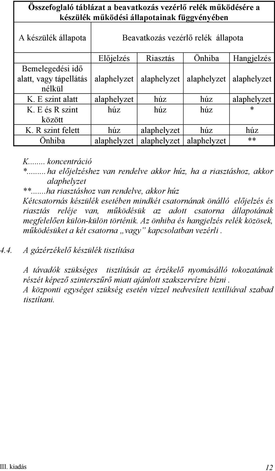 R szint felett húz alaphelyzet húz húz Önhiba alaphelyzet alaphelyzet alaphelyzet ** K... koncentráció *... ha előjelzéshez van rendelve akkor húz, ha a riasztáshoz, akkor alaphelyzet **.