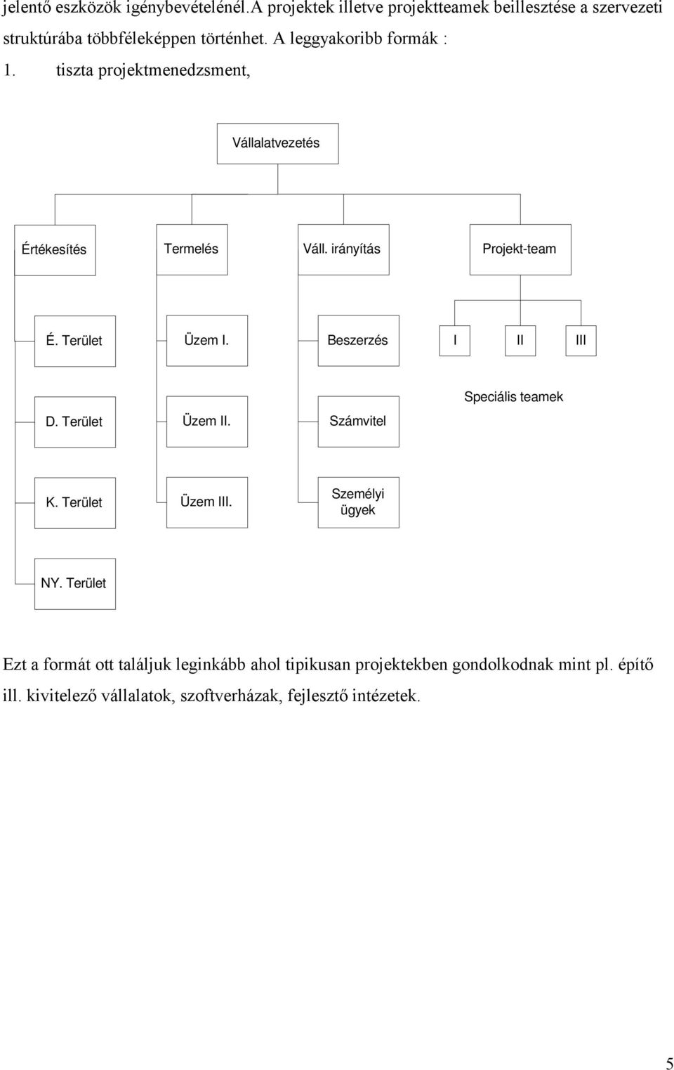 Terület Üzem I. Beszerzés I II III Speciális teamek D. Terület Üzem II. Számvitel K. Terület Üzem III. Személyi ügyek NY.