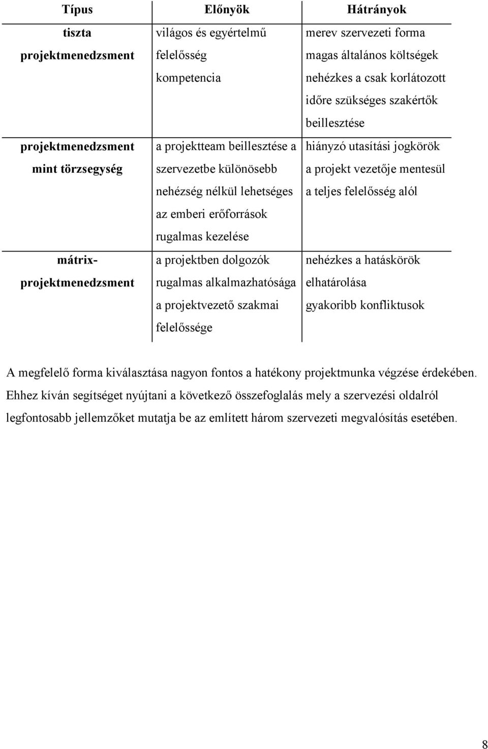 felelősség alól az emberi erőforrások rugalmas kezelése mátrixprojektmenedzsment a projektben dolgozók rugalmas alkalmazhatósága a projektvezető szakmai felelőssége nehézkes a hatáskörök elhatárolása