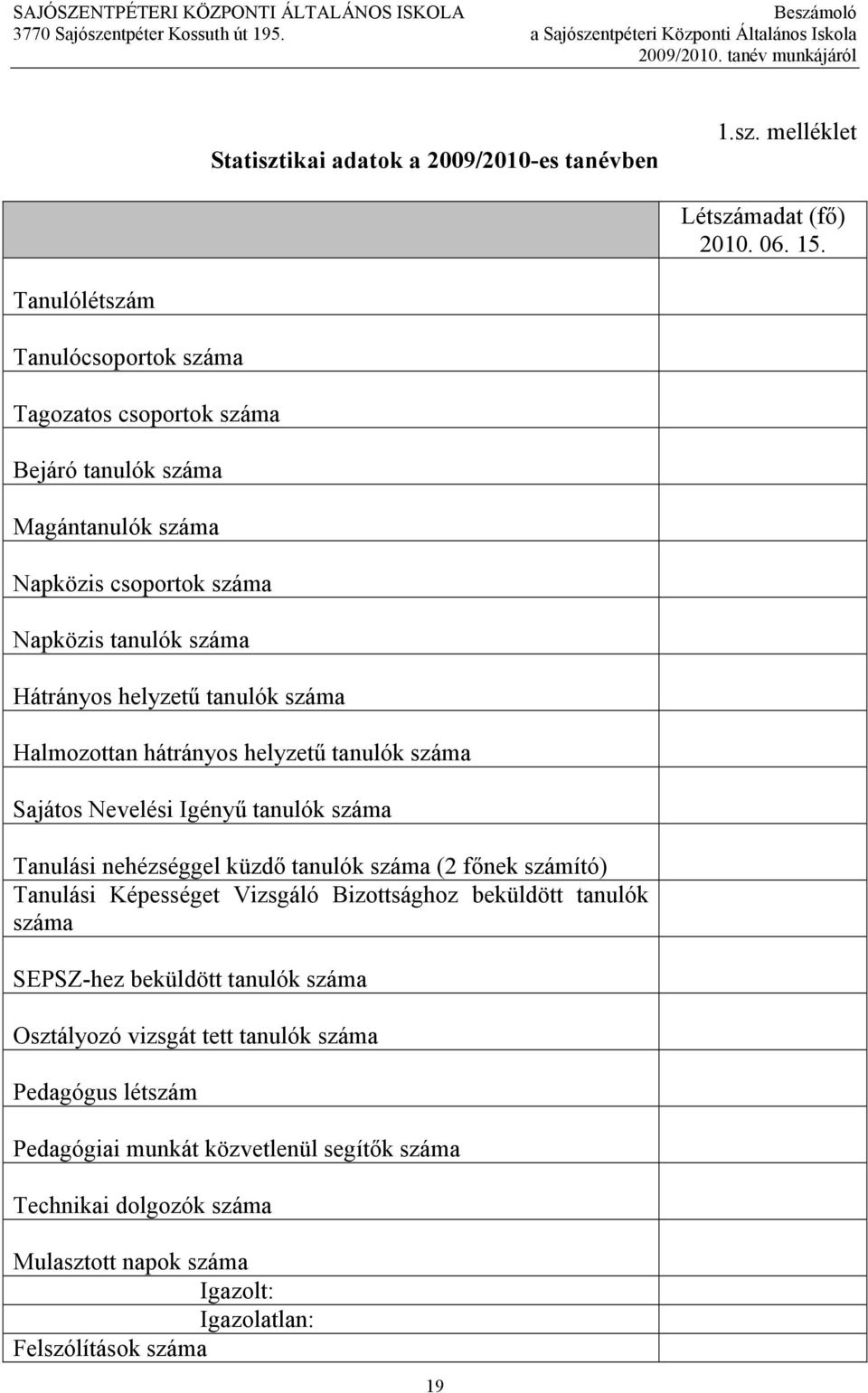 száma Halmozottan hátrányos helyzető tanulók száma Sajátos Nevelési Igényő tanulók száma Tanulási nehézséggel küzdı tanulók száma (2 fınek számító) Tanulási Képességet Vizsgáló