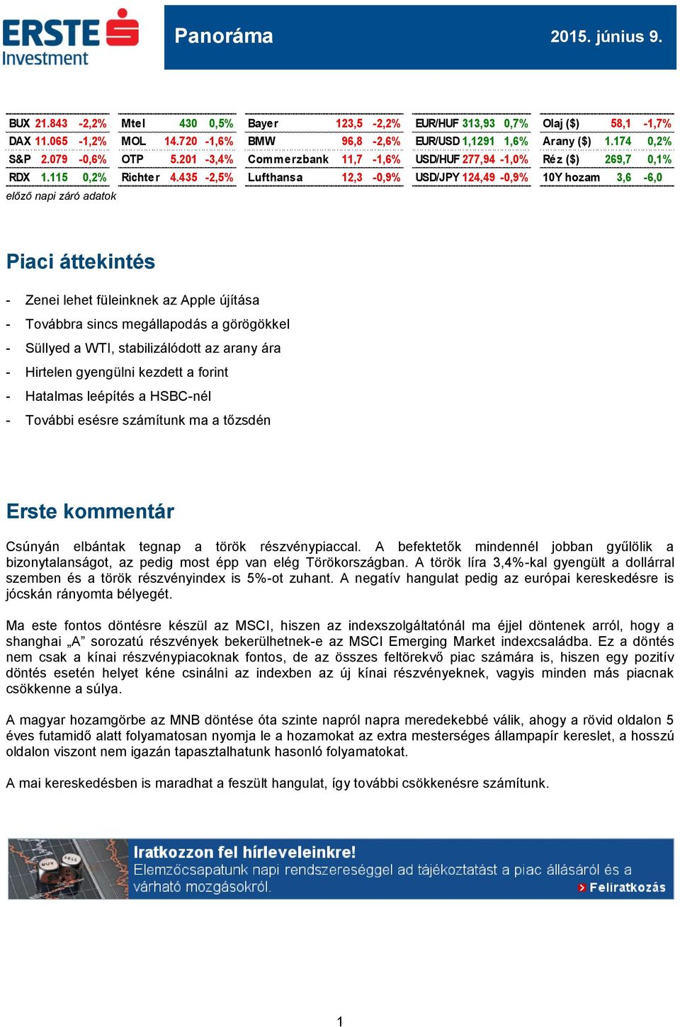 435-2,5% Lufthansa 12,3-0,9% USD/JPY 124,49-0,9% 10Y hozam 3,6-6,0 előző napi záró adatok Piaci áttekintés - Zenei lehet füleinknek az Apple újítása - Továbbra sincs megállapodás a görögökkel -