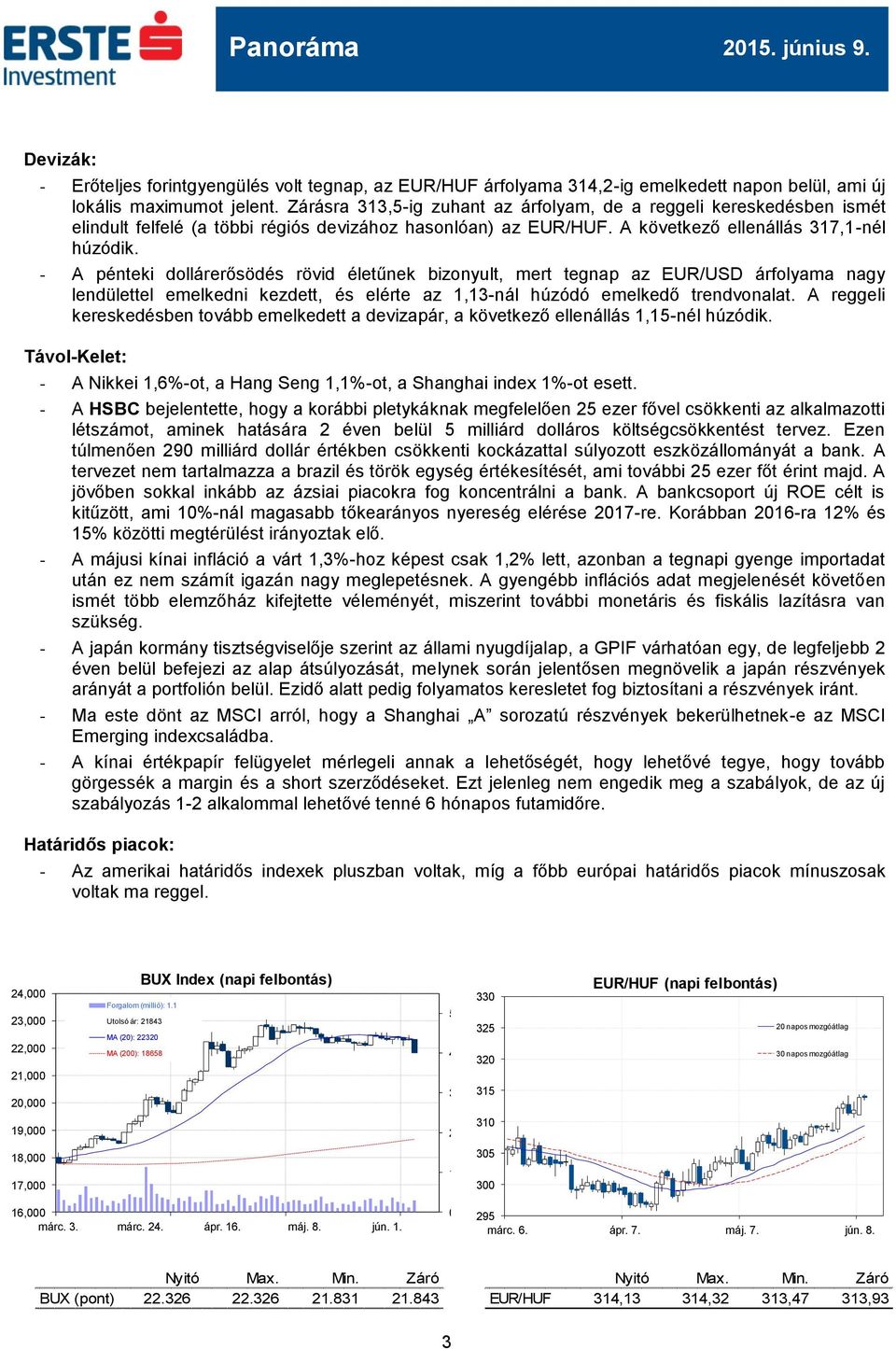 - A pénteki dollárerősödés rövid életűnek bizonyult, mert tegnap az EUR/USD árfolyama nagy lendülettel emelkedni kezdett, és elérte az 1,13-nál húzódó emelkedő trendvonalat.