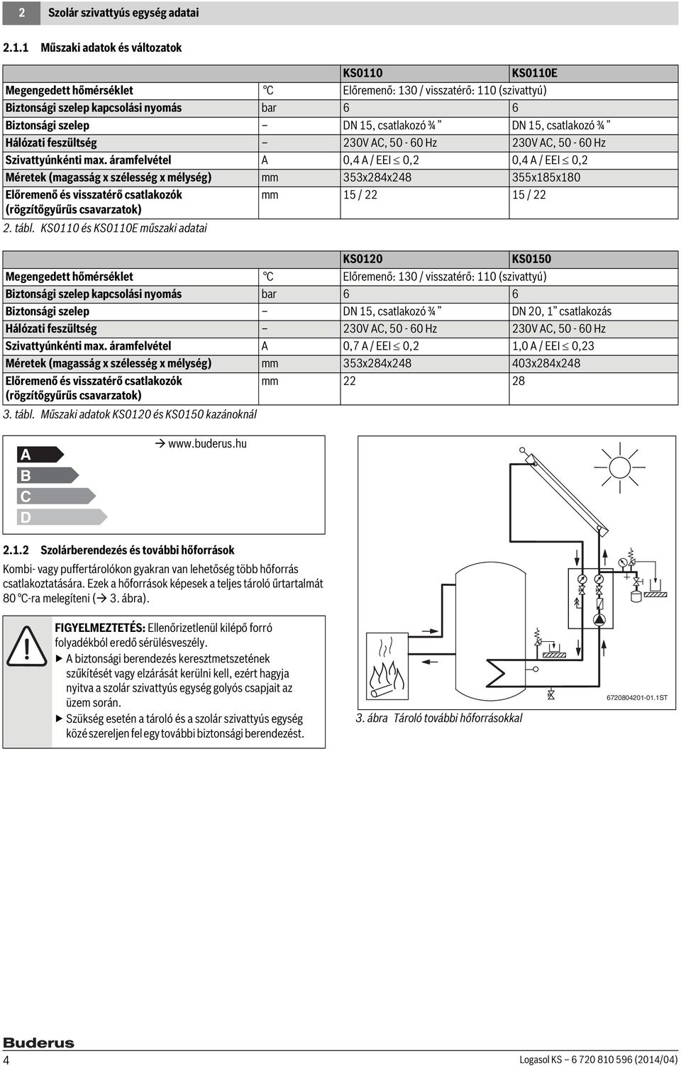 csatlakozó ¾ Hálózati feszültség 0V AC, 50-60 Hz 0V AC, 50-60 Hz Szivattyúnkénti max.