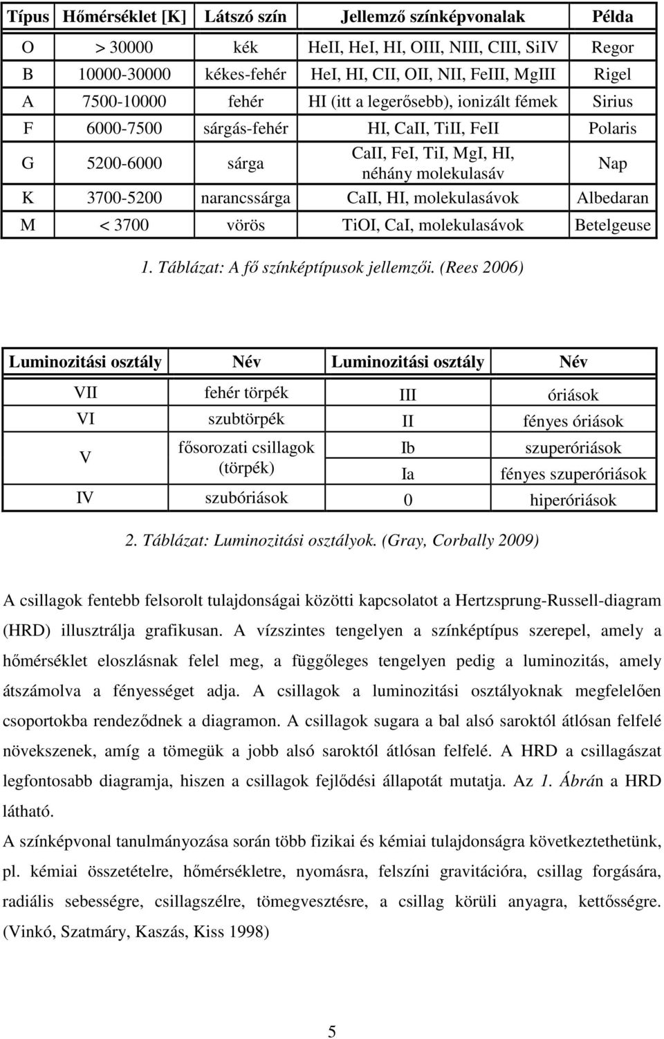 narancssárga CaII, HI, molekulasávok Albedaran M < 3700 vörös TiOI, CaI, molekulasávok Betelgeuse 1. Táblázat: A fő színképtípusok jellemzői.