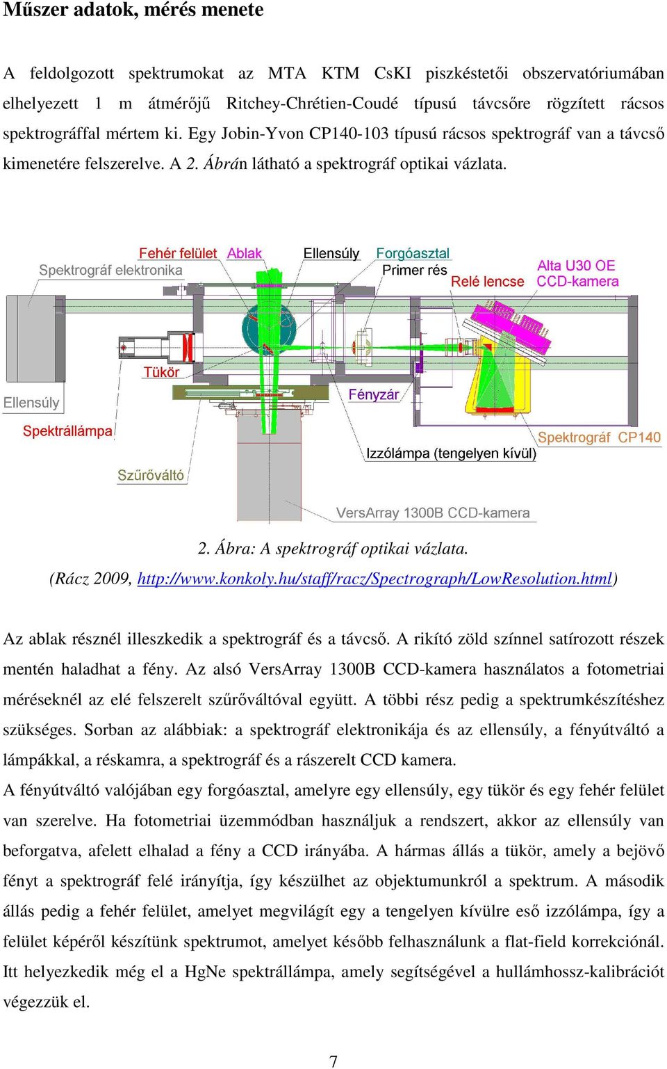 (Rácz 2009, http://www.konkoly.hu/staff/racz/spectrograph/lowresolution.html) Az ablak résznél illeszkedik a spektrográf és a távcső. A rikító zöld színnel satírozott részek mentén haladhat a fény.