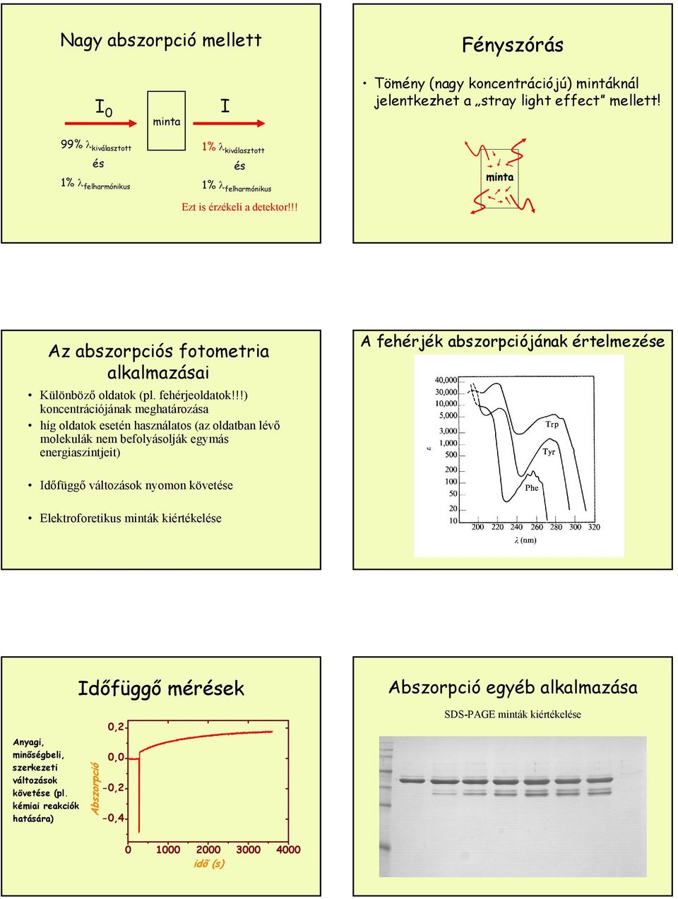 !!) koncentrációjának meghatározása híg oldatok esetén használatos (az oldatban lévı molekulák nem befolyásolják egymás energiaszintjeit) A fehérjék abszorpciójának értelmezése Idıfüggı változások