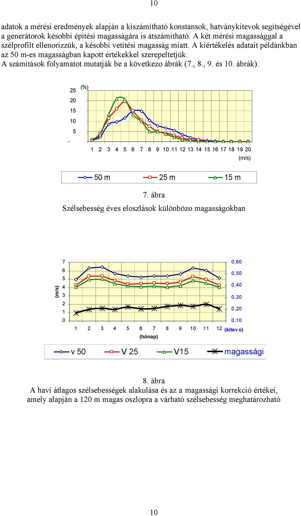 A számítások folyamatot mutatják be a következo ábrák (7., 8., 9. és 10. ábrák). 5 0 15 10 5 - (%) 1 3 4 5 6 7 8 9 10 11 1 13 14 15 16 17 18 19 0 (m/s) 50 m 5 m 15 m 7.