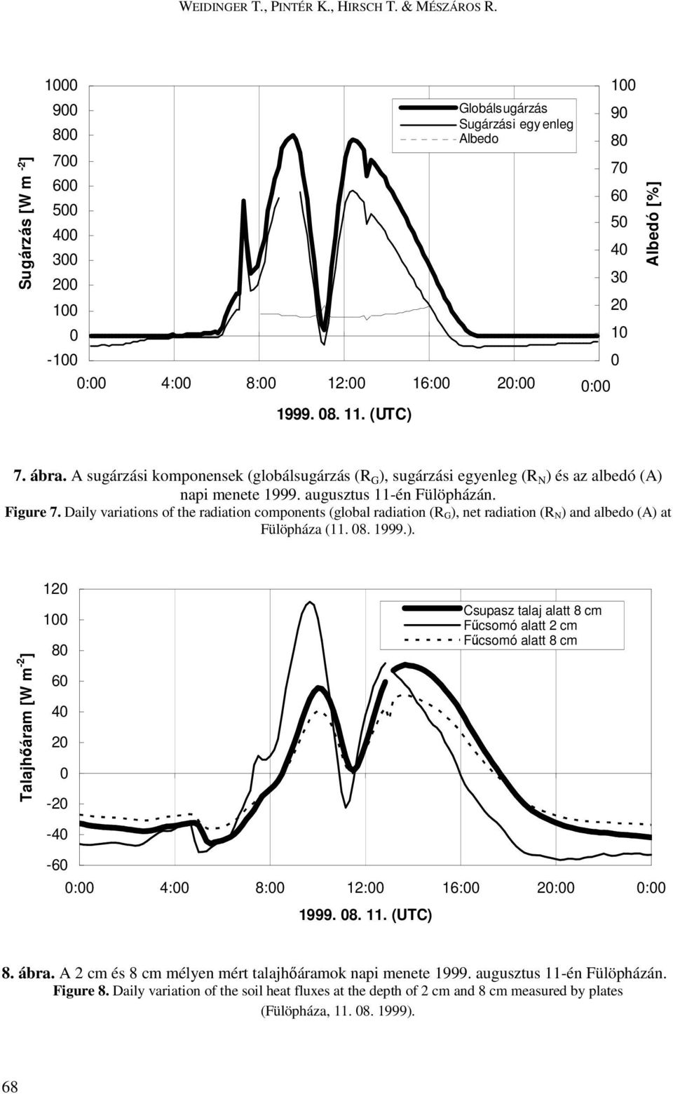 Daily variations of the radiation components (global radiation (R G),