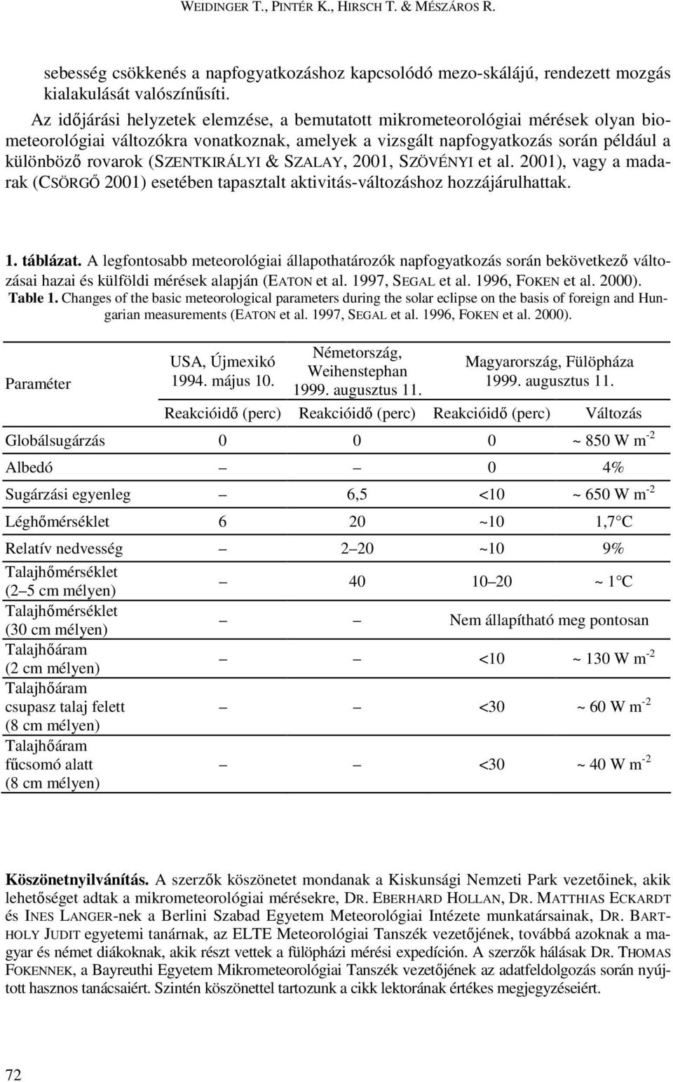 (SZENTKIRÁLYI & SZALAY, 21, SZÖVÉNYI et al. 21), vagy a madarak (CSÖRGİ 21) esetében tapasztalt aktivitás-változáshoz hozzájárulhattak. 1. táblázat.