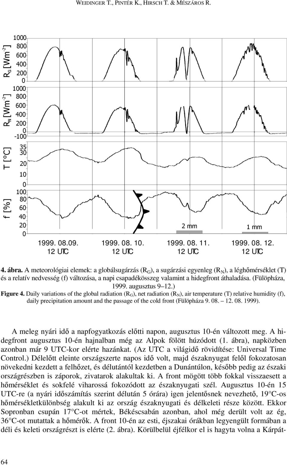 (Fülöpháza, 1999. augusztus 9 12.) Figure 4.