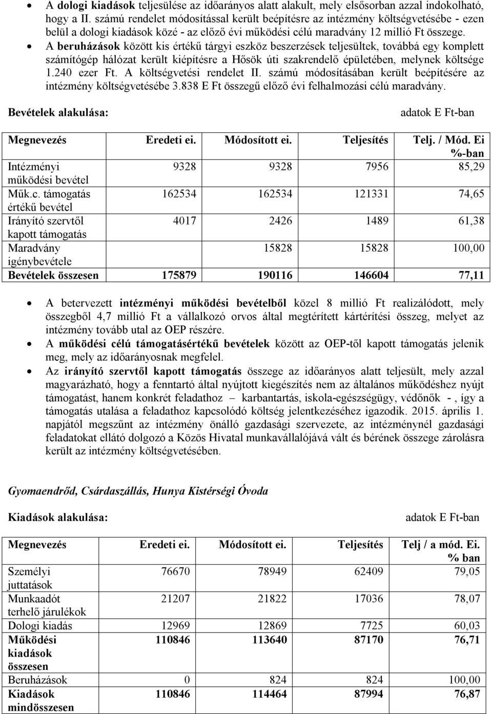 A beruházások között kis értékű tárgyi eszköz beszerzések teljesültek, továbbá egy komplett számítógép hálózat került kiépítésre a Hősök úti szakrendelő épületében, melynek költsége 1.240 ezer Ft.