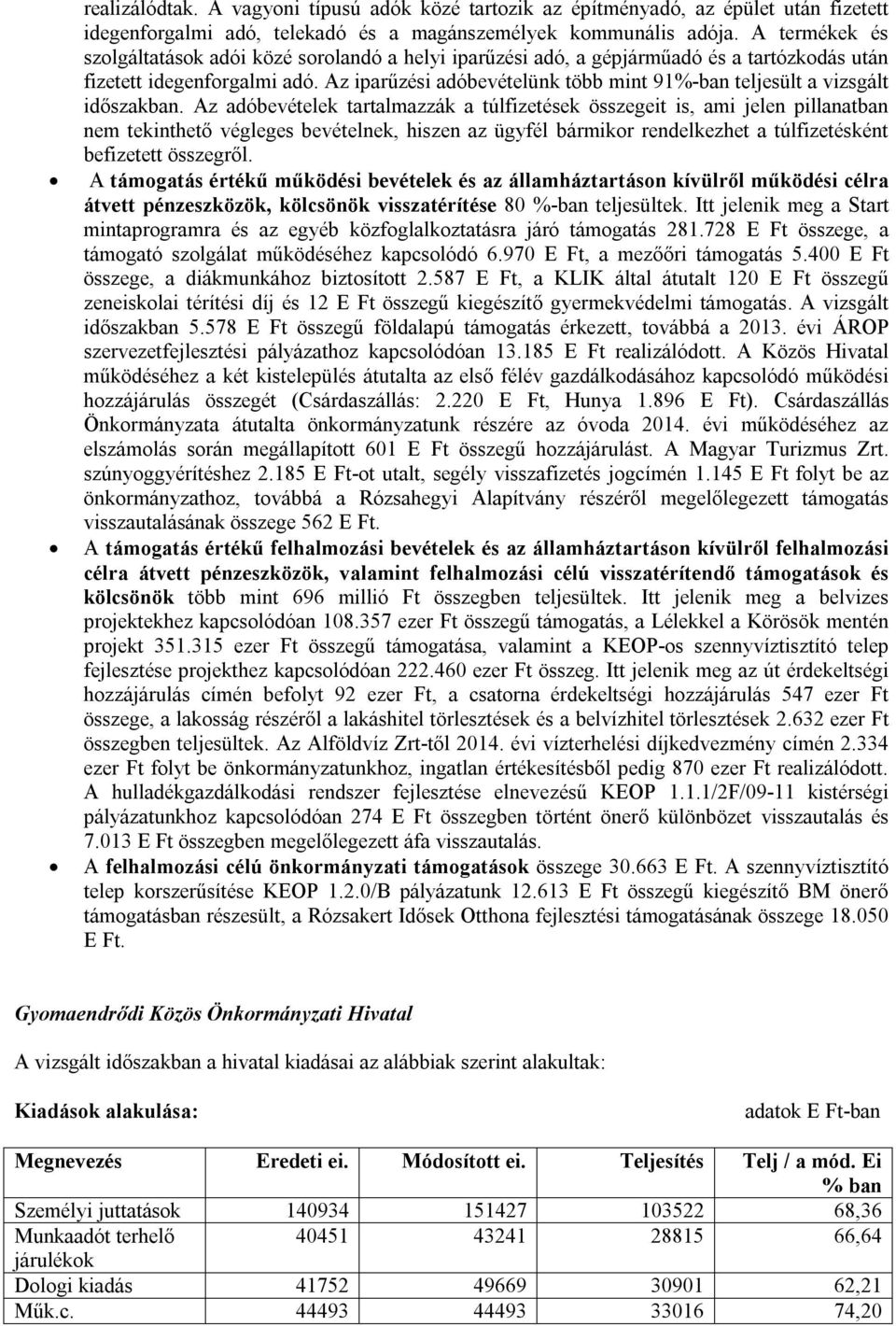 Az iparűzési adóbevételünk több mint 91%-ban teljesült a vizsgált időszakban.