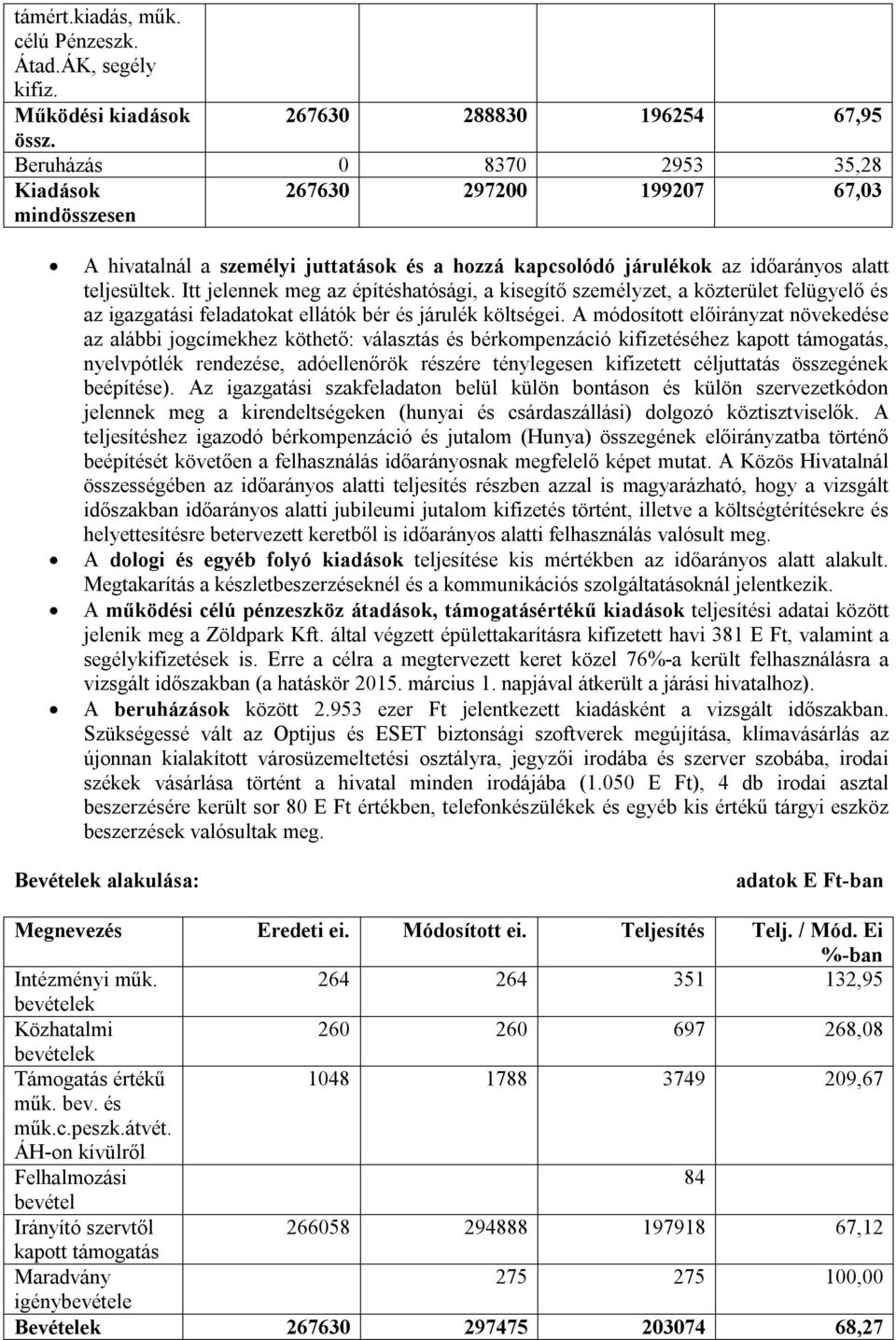 Itt jelennek meg az építéshatósági, a kisegítő személyzet, a közterület felügyelő és az igazgatási feladatokat ellátók bér és járulék költségei.