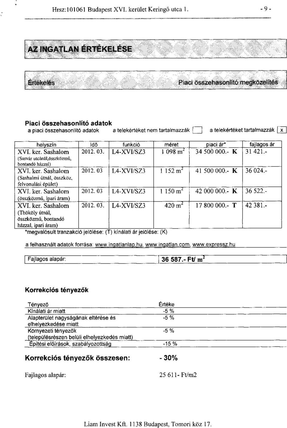 [jt] helyszín Idő funkció méret piaci ár* fajlagos ár XVI. ker. Sashalom 2012.03. L4-XVI/SZ3 1 098 m 2 34 500 000.- K 31 421.- (Sasvár utcánál,összközmű, bontandó házzal) XVI. ker. Sashalom 2012.03 L4-XVI/SZ3 1 152 m 2 41 500 000.
