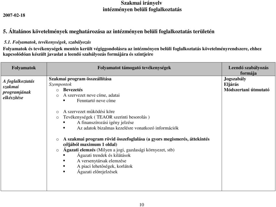 szintjeire Folyamatok Folyamatot támogató tevékenységek Leendő szabályozás formája Szakmai program összeállítása Jogszabály Szempontok Eljárás o Bevezetés Módszertani útmutató A foglalkoztatás