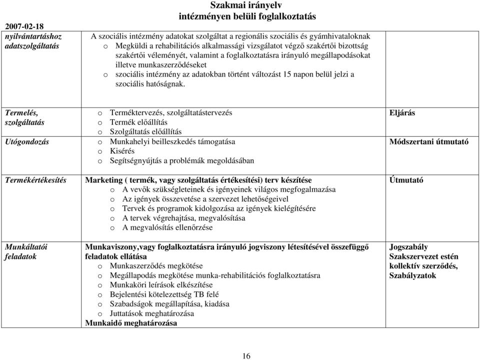 Termelés, szolgáltatás Utógondozás Termékértékesítés Munkáltatói feladatok o Terméktervezés, szolgáltatástervezés o Termék előállítás o Szolgáltatás előállítás o Munkahelyi beilleszkedés támogatása o