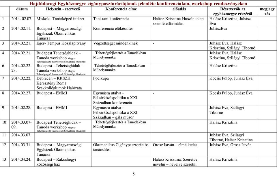 Budapest - Magyarországi Konferencia előkészítés JuhászÉva Egyházak Ökumenikus Tanácsa 3 2014.02.21.