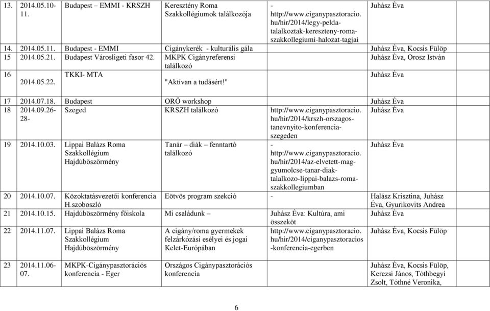 Budapest Városligeti fasor 42. MKPK Cigányreferensi Juhász Éva, Orosz István találkozó 16 2014.05.22. TKKI- MTA "Aktívan a tudásért!" Juhász Éva 17 2014.07.18.