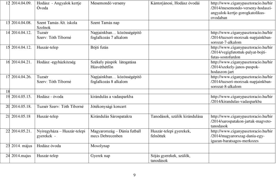 Huszár-telep Böjti futás /2014/vegigfutottuk-palyat-bojtifutas-sostofurdon 16. 2014.04.21. 1 Hodász -egyházközség Székely püspök látogatása 4 Húsvéthétfőn 17. 2014.04.26.