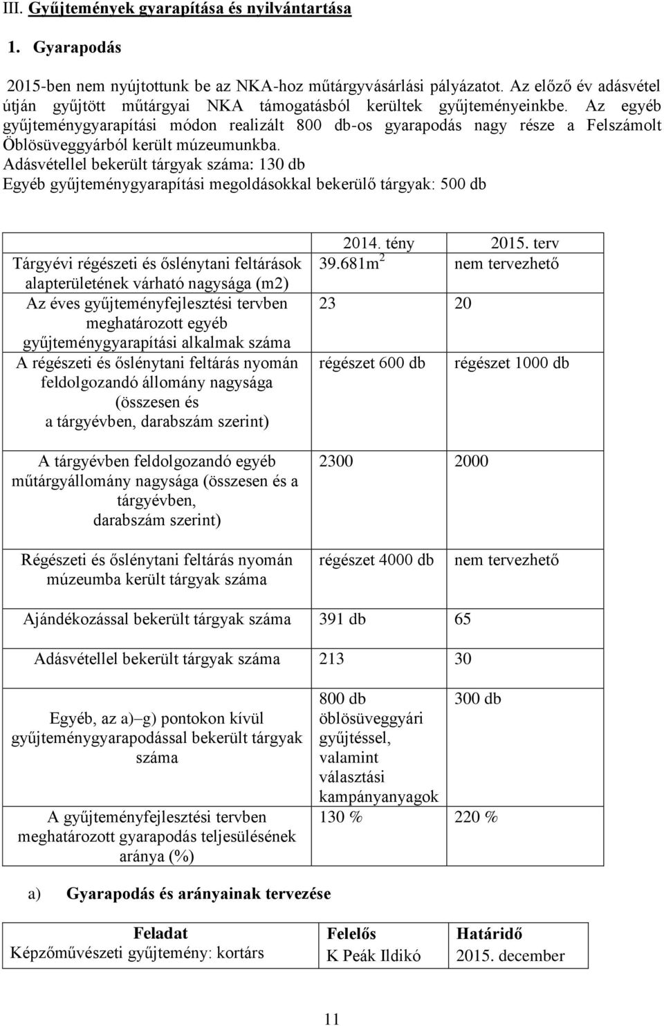 Az egyéb gyűjteménygyarapítási módon realizált 800 db-os gyarapodás nagy része a Felszámolt Öblösüveggyárból került múzeumunkba.