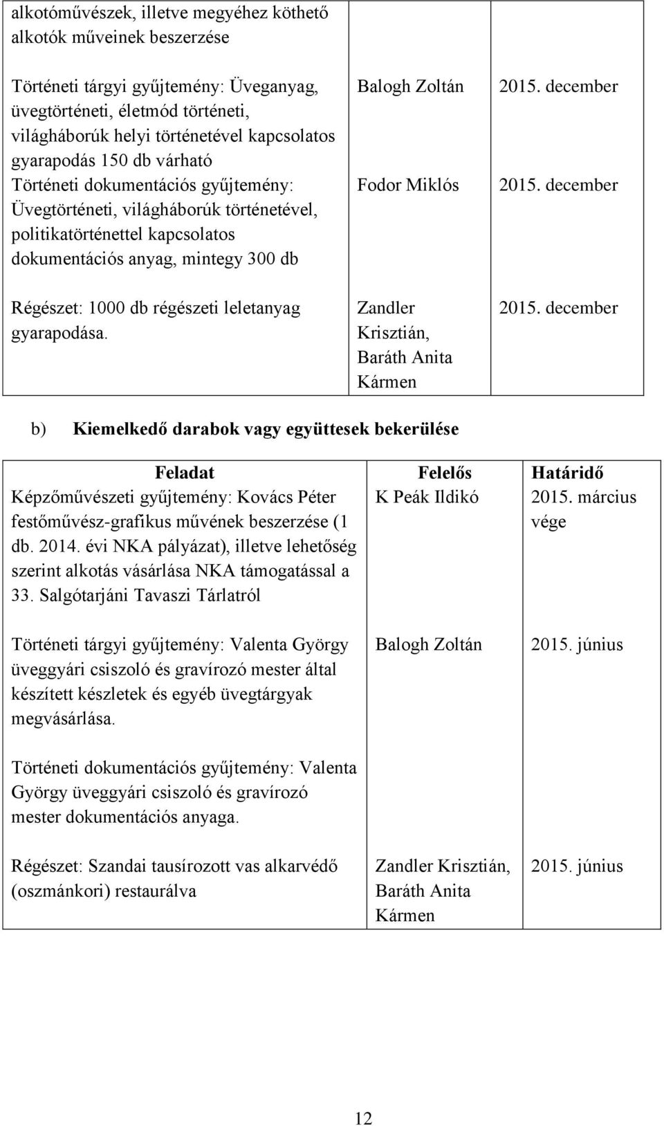 gyarapodása. Balogh Zoltán Fodor Miklós Zandler Krisztián, Baráth Anita Kármen 2015. december 2015.