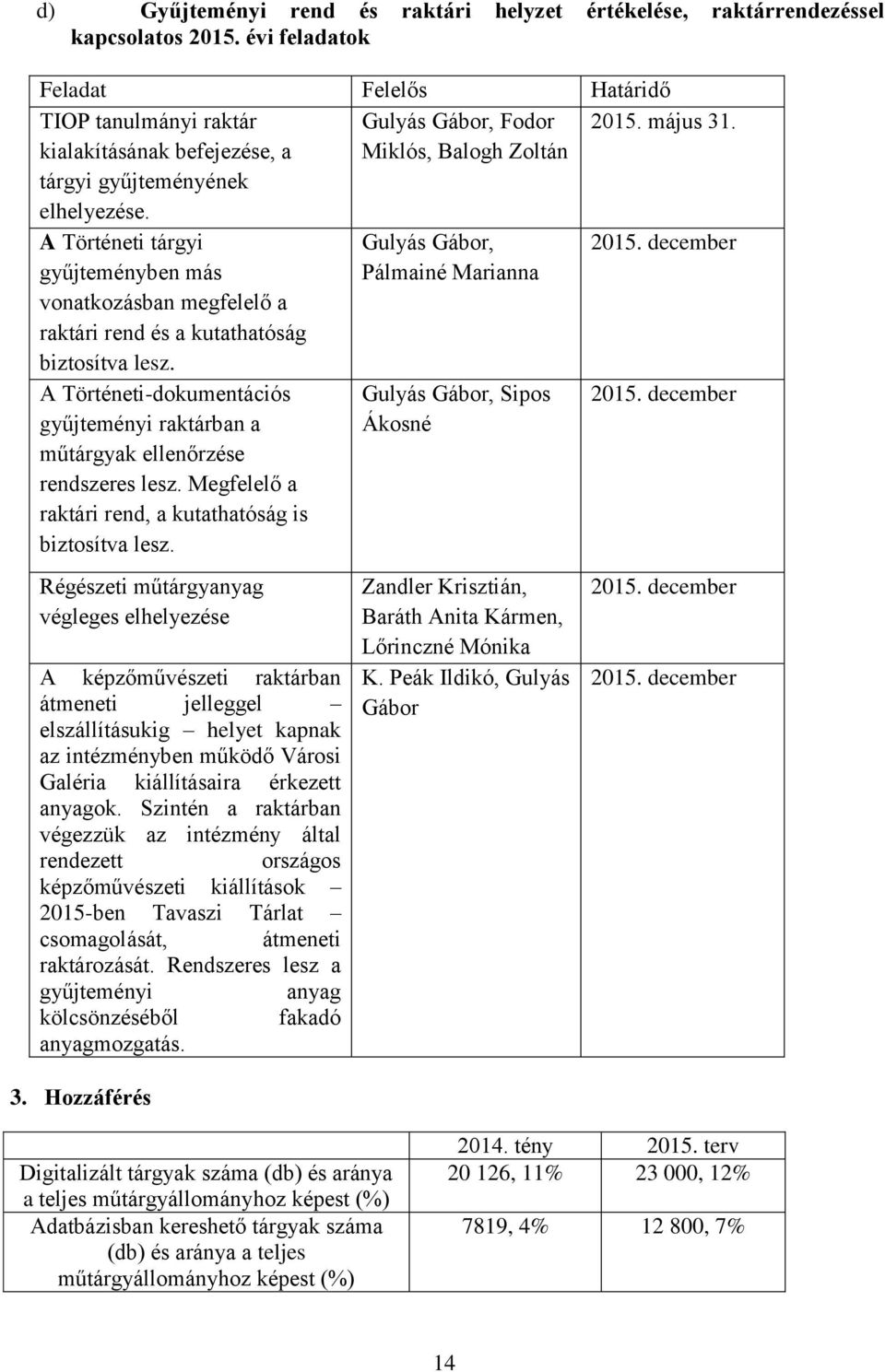 A Történeti tárgyi gyűjteményben más vonatkozásban megfelelő a raktári rend és a kutathatóság biztosítva lesz. A Történeti-dokumentációs gyűjteményi raktárban a műtárgyak ellenőrzése rendszeres lesz.