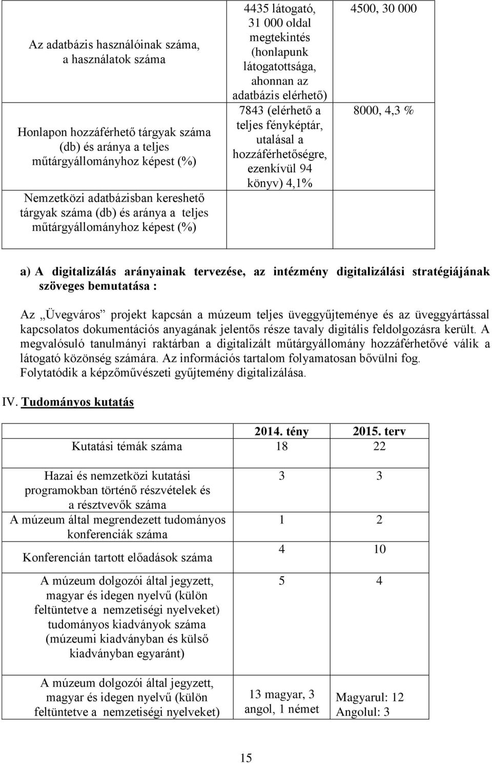 hozzáférhetőségre, ezenkívül 94 könyv) 4,1% 4500, 30 000 8000, 4,3 % a) A digitalizálás arányainak tervezése, az intézmény digitalizálási stratégiájának szöveges bemutatása : Az Üvegváros projekt