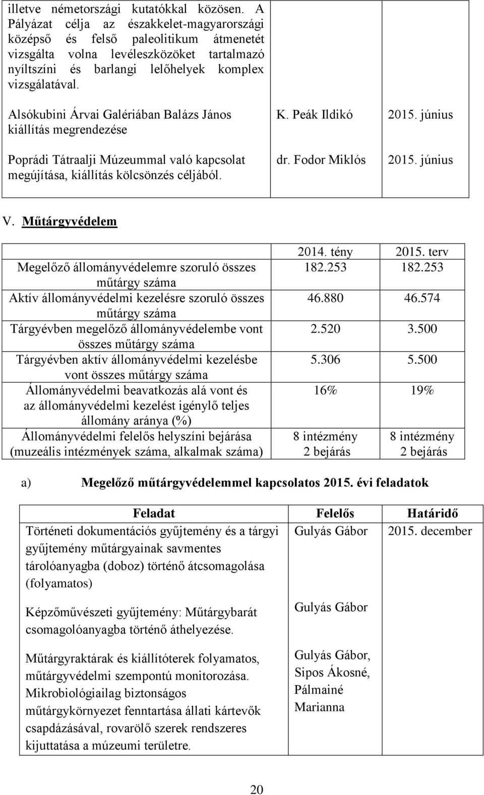 Alsókubini Árvai Galériában Balázs János kiállítás megrendezése Poprádi Tátraalji Múzeummal való kapcsolat megújítása, kiállítás kölcsönzés céljából. K. Peák Ildikó dr. Fodor Miklós 2015. június 2015.