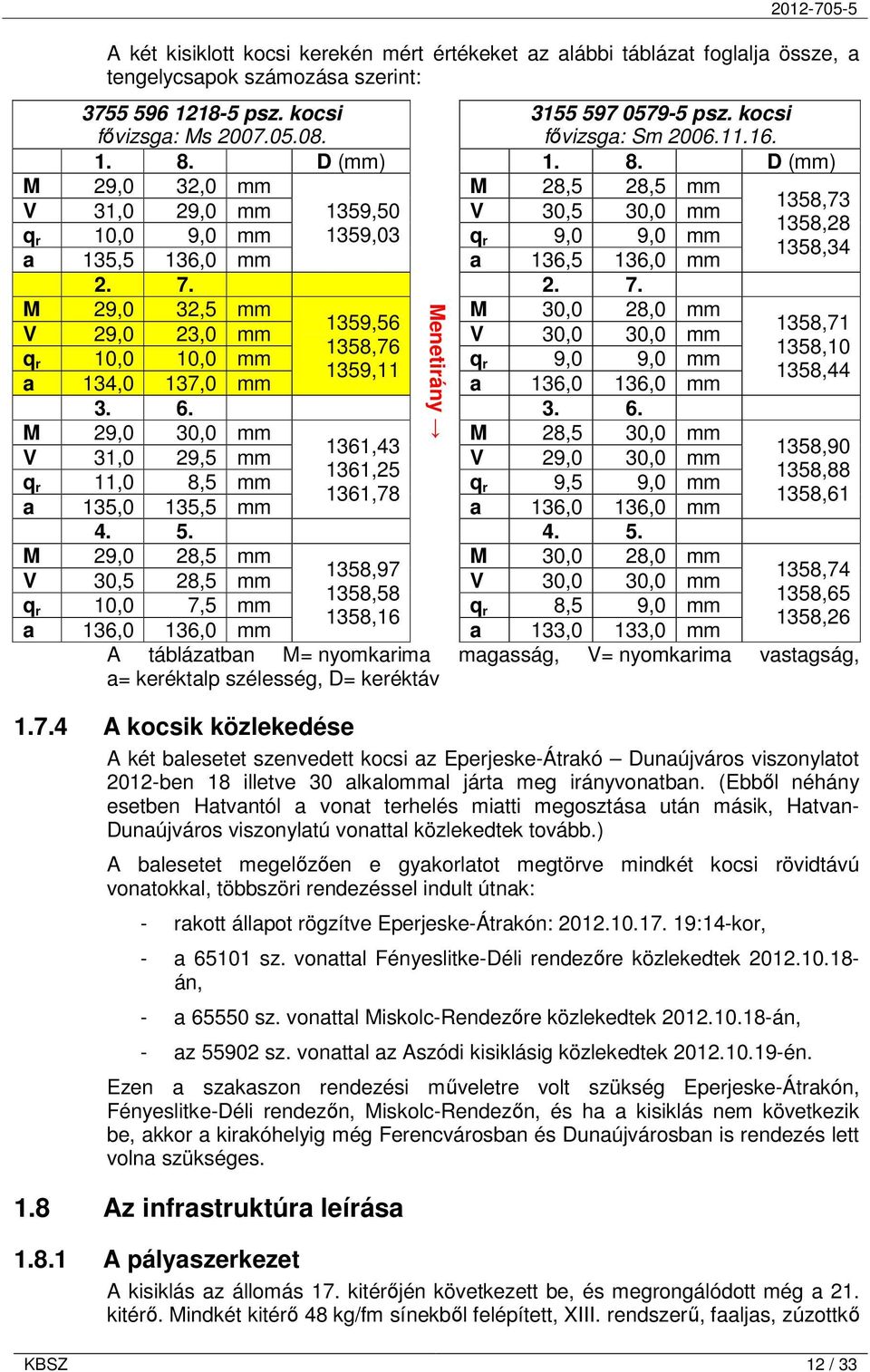 D (mm) 1. 8. D (mm) M 29,0 32,0 mm M 28,5 28,5 mm 1358,73 V 31,0 29,0 mm 1359,50 V 30,5 30,0 mm 1358,28 q r 10,0 9,0 mm 1359,03 q r 9,0 9,0 mm 1358,34 a 135,5 136,0 mm a 136,5 136,0 mm 2. 7.