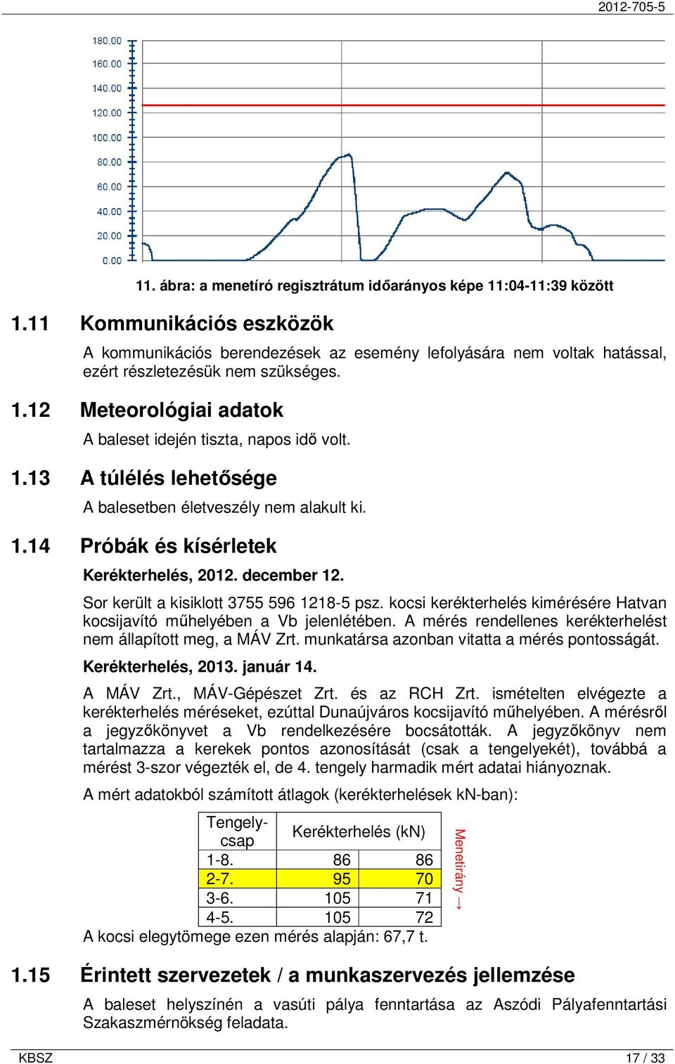 1.13 A túlélés lehetısége A balesetben életveszély nem alakult ki. 1.14 Próbák és kísérletek Kerékterhelés, 2012. december 12. Sor került a kisiklott 3755 596 1218-5 psz.