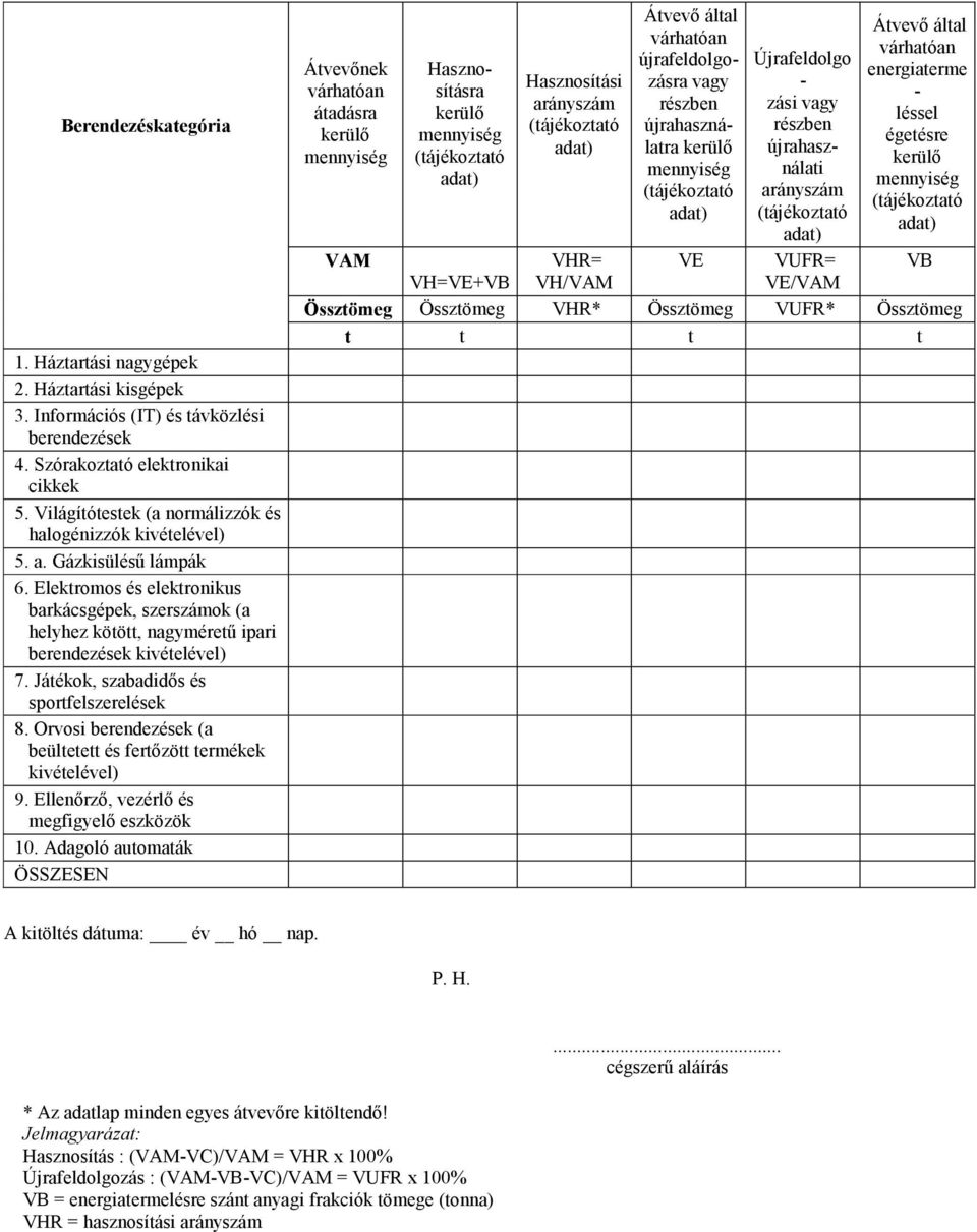 Adagoló automaták Átvevőnek várhatóan átadásra kerülő VAM Hasznosításra kerülő (tájékoztató adat) VH=VE+VB Hasznosítási arányszám (tájékoztató adat) VHR= VH/VAM Átvevő által várhatóan