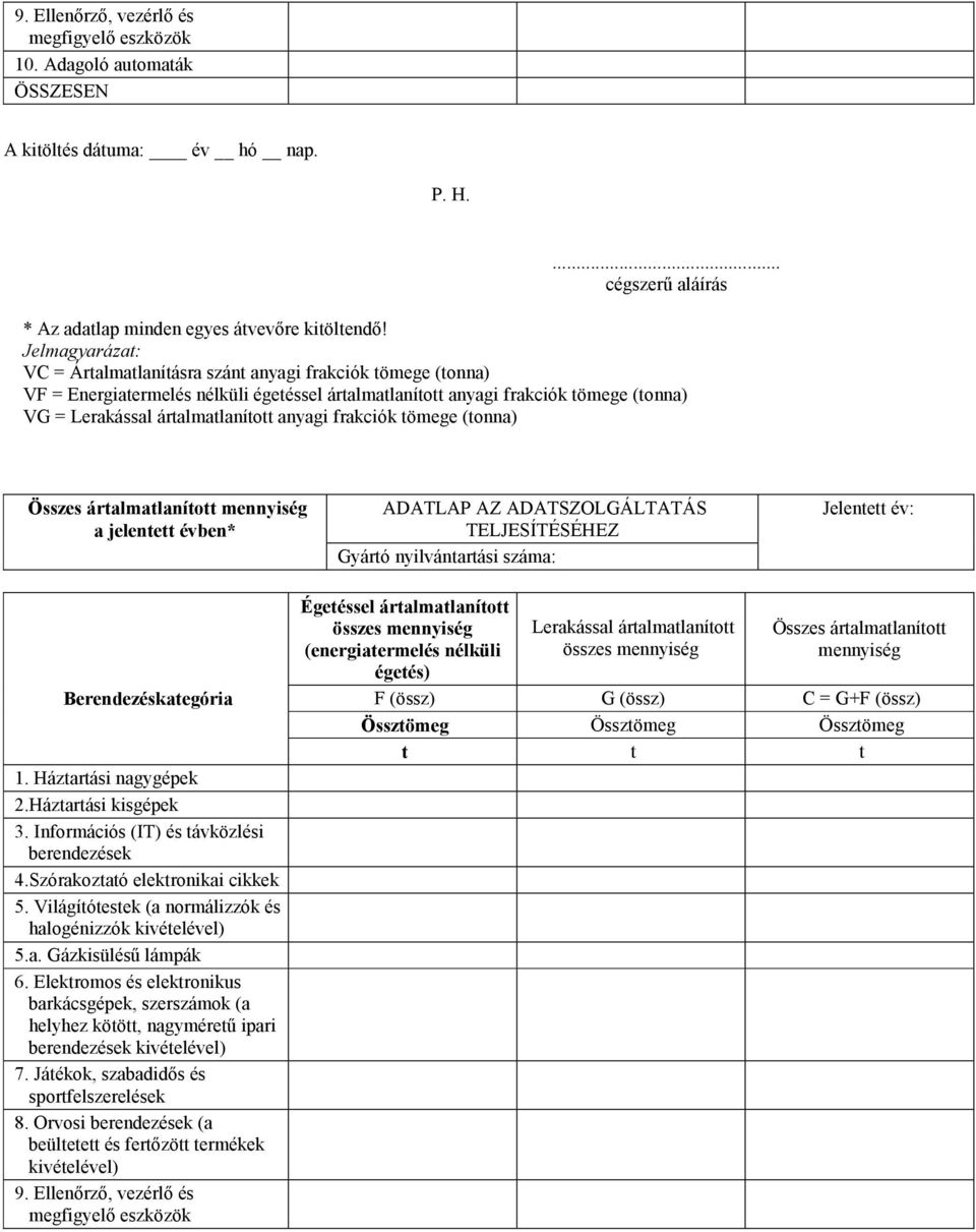 anyagi frakciók tömege (tonna) Összes ártalmatlanított a jelentett évben* Jelentett év: Égetéssel ártalmatlanított összes (energiatermelés nélküli égetés) Lerakással ártalmatlanított összes Összes