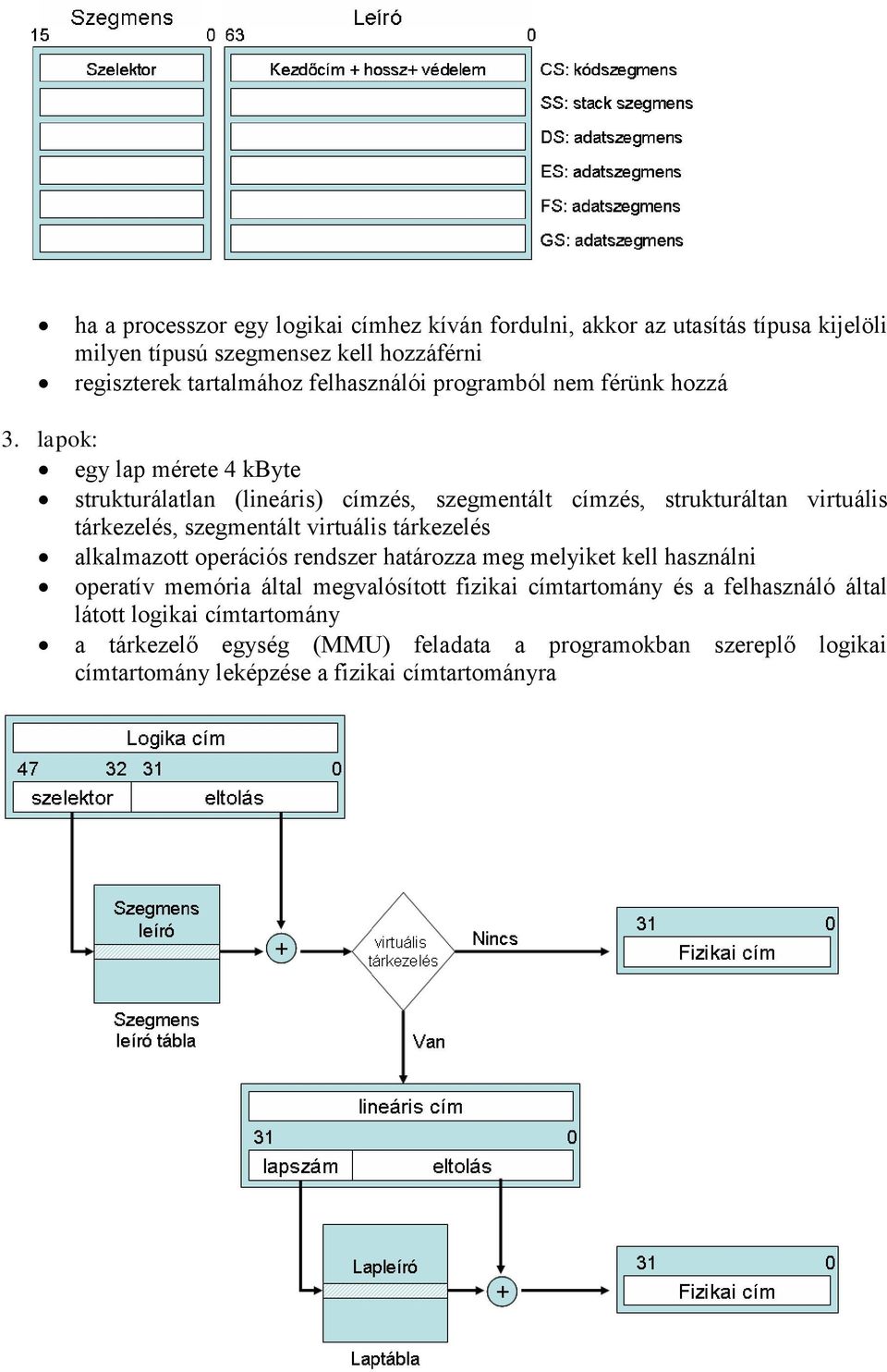 lapok: egy lap mérete 4 kbyte strukturálatlan (lineáris) címzés, szegmentált címzés, strukturáltan virtuális tárkezelés, szegmentált virtuális tárkezelés