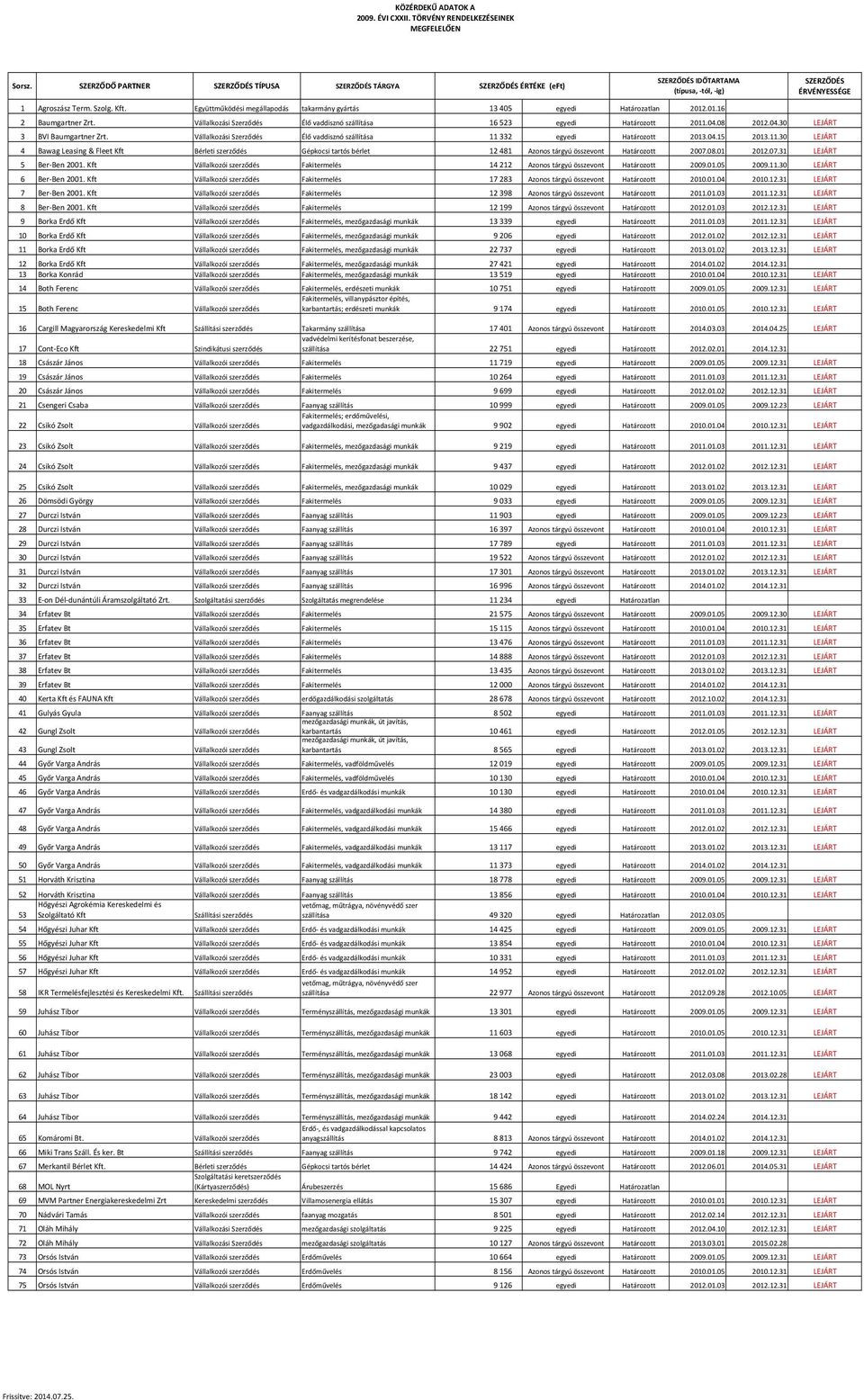 08 2012.04.30 LEJÁRT 3 BVI Baumgartner Zrt. Vállalkozási Szerződés Élő vaddisznó szállítása 11 