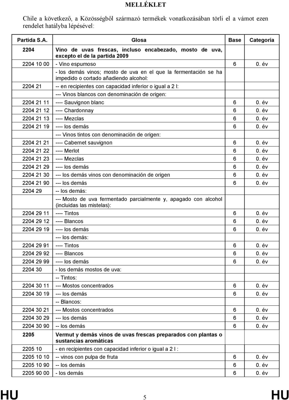 év - los demás vinos; mosto de uva en el que la fermentación se ha impedido o cortado añadiendo alcohol: 2204 21 -- en recipientes con capacidad inferior o igual a 2 l: --- Vinos blancos con