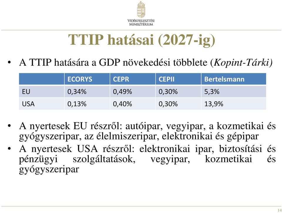 vegyipar, a kozmetikai és gyógyszeripar, az élelmiszeripar, elektronikai és gépipar A nyertesek USA