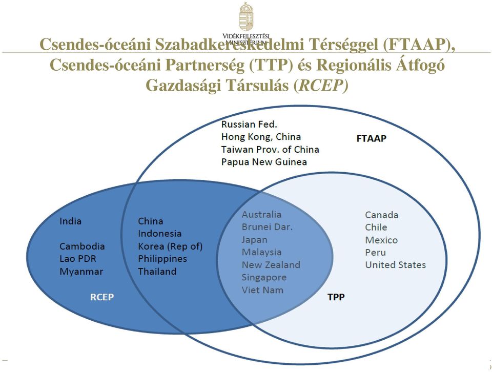 Partnerség (TTP) és Regionális