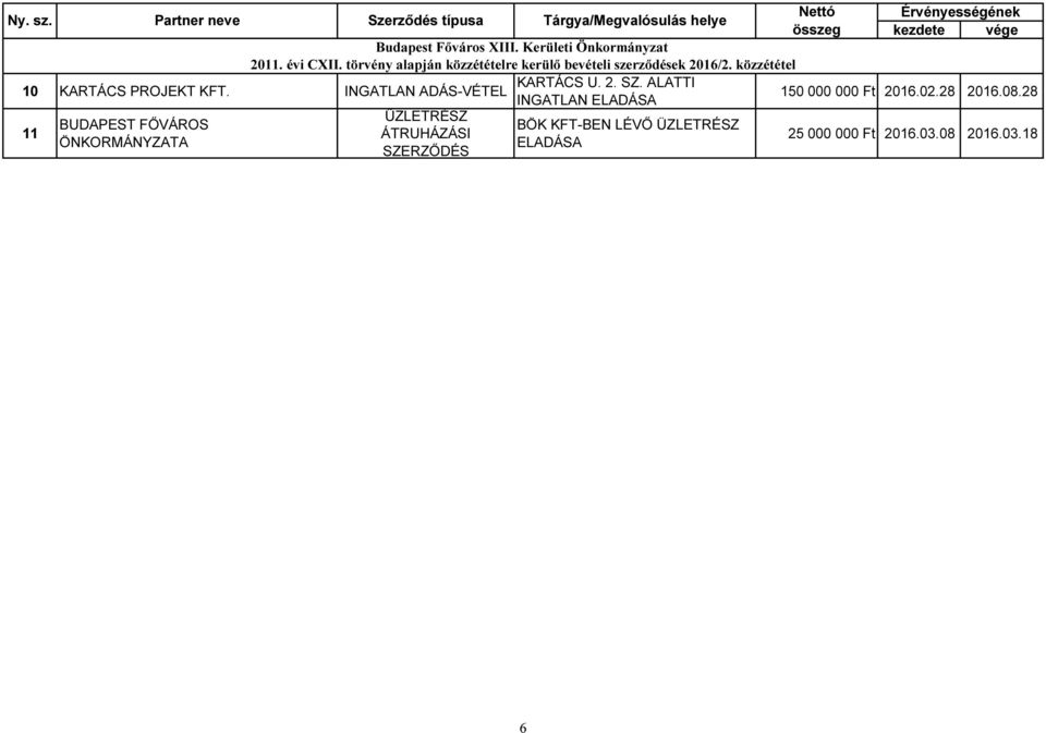 törvény alapján közzétételre kerülő bevételi szerződések 2016/2. közzététel KARTÁCS U. 2. SZ.