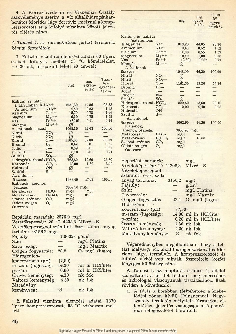 egyenérték Thanféle egyenérték % Kálium és nátriu (nátriumban kifna+ 1031,80 44,86 95,38 Ammonium n h 4+ 9,40 0,53 1,13 Kalcium Ca++ 15,70 0,78 1,66 Magnézium Mg++ 9,10 0,75 1,59 Vas Fe++ (3,10) 0,11