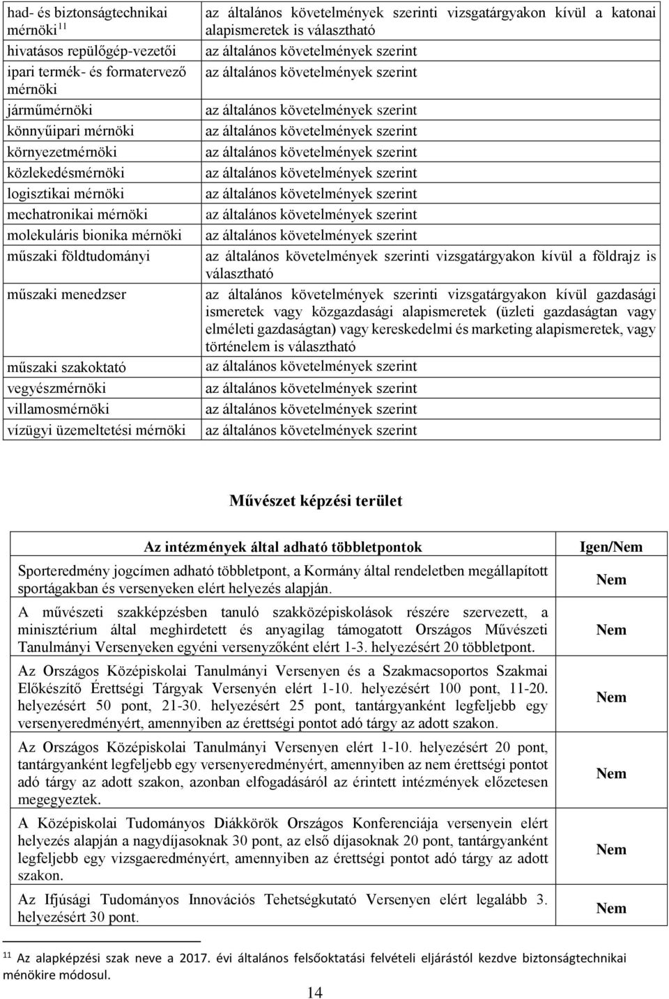 is választható i vizsgatárgyakon kívül a földrajz is választható i vizsgatárgyakon kívül gazdasági ismeretek vagy közgazdasági alapismeretek (üzleti gazdaságtan vagy elméleti gazdaságtan) vagy