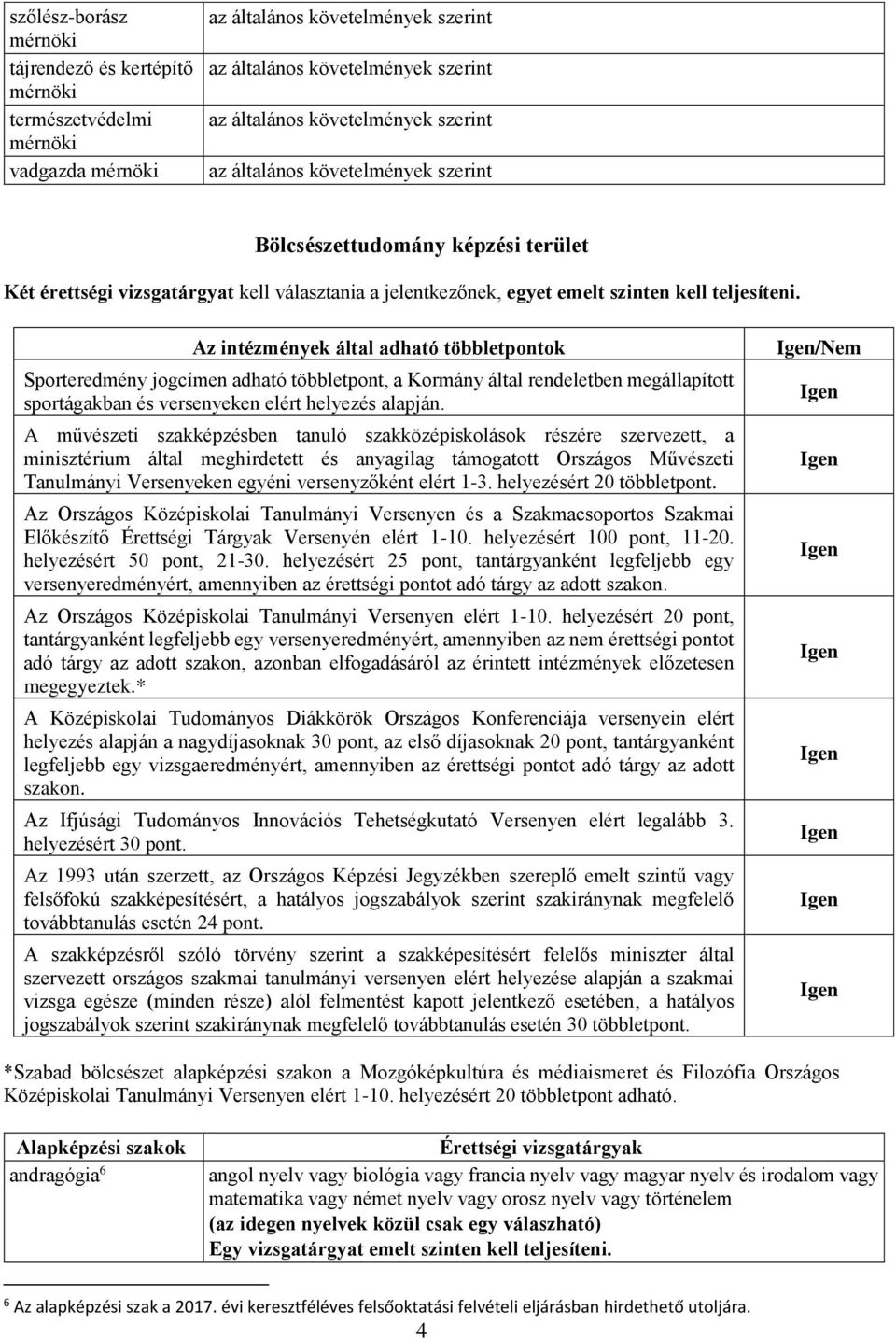 A művzeti szakképzben tanuló szakközépiskolások rzére szervezett, a minisztérium által meghirdetett anyagilag támogatott Országos Művzeti Tanulmányi Versenyeken egyéni versenyzőként elért 1-3.