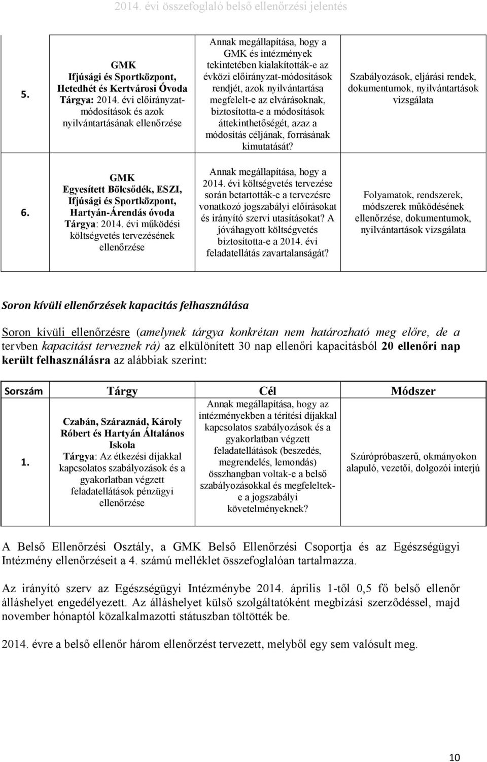 nyilvántartása megfelelt-e az elvárásoknak, biztosította-e a módosítások áttekinthetőségét, azaz a módosítás céljának, forrásának kimutatását?