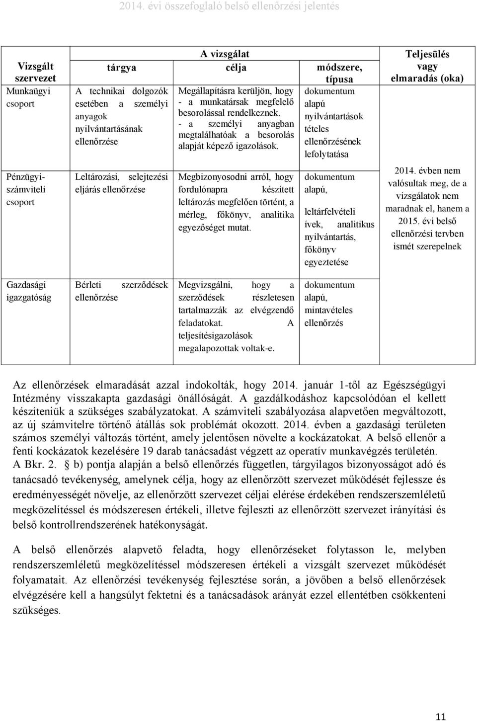 ellenőrzésének lefolytatása Leltározási, selejtezési eljárás ellenőrzése Megbizonyosodni arról, hogy fordulónapra készített leltározás megfelően történt, a mérleg, főkönyv, analitika egyezőséget