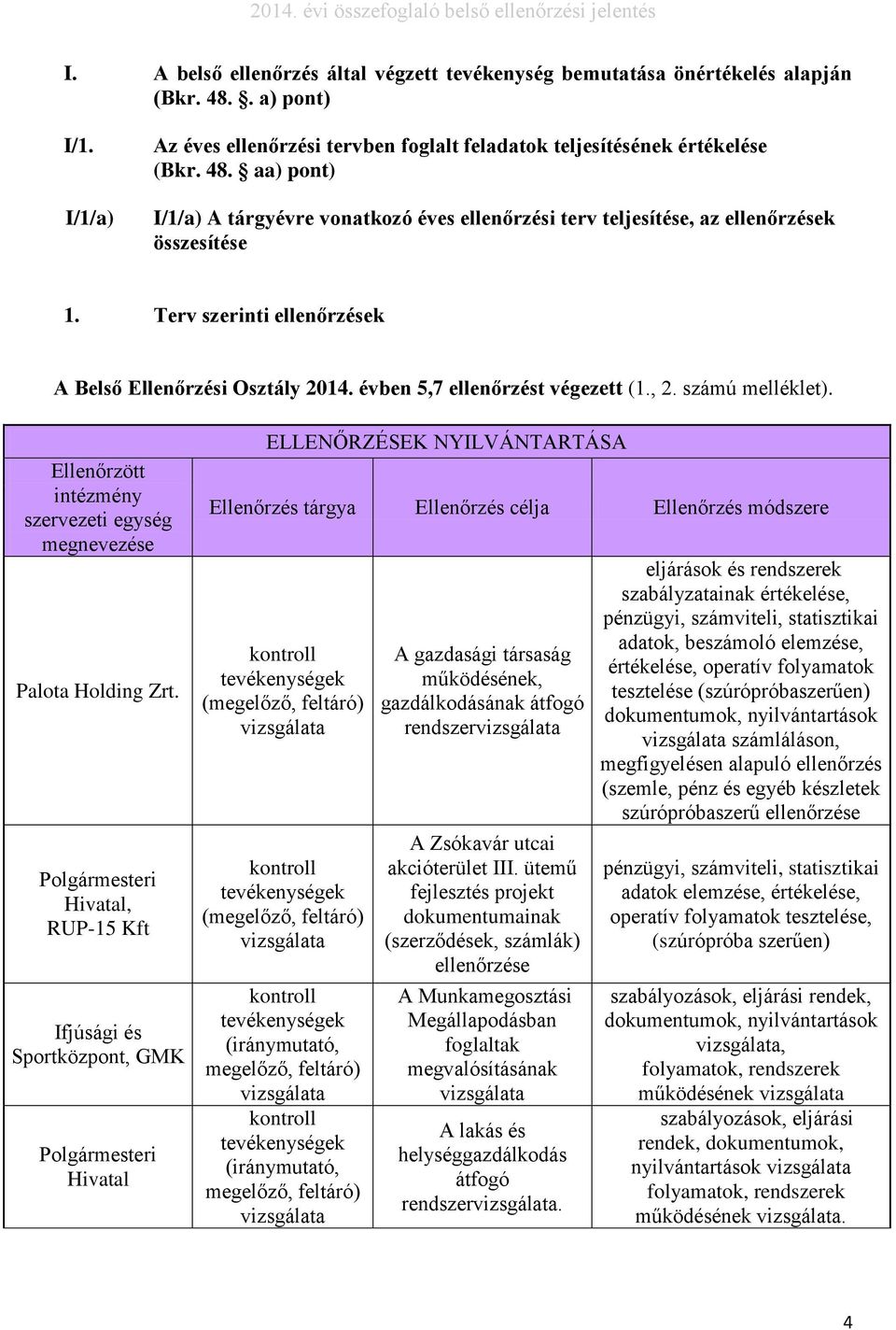 Polgármesteri Hivatal, RUP-15 Kft Ifjúsági és Sportközpont, GMK Polgármesteri Hivatal ELLENŐRZÉSEK NYILVÁNTARTÁSA Ellenőrzés tárgya Ellenőrzés célja Ellenőrzés módszere kontroll tevékenységek