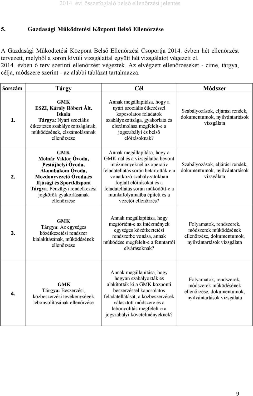 Az elvégzett ellenőrzéseket - címe, tárgya, célja, módszere szerint - az alábbi táblázat tartalmazza. Sorszám Tárgy Cél Módszer 1. GMK ESZI, Károly Róbert Ált.