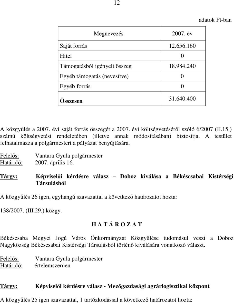 benyújtására Felelős: Vantara Gyula polgármester Határidő: 2007 április 16 Képviselői kérdésre válasz Doboz kiválása a Békéscsabai Kistérségi Társulásból A közgyűlés 26 igen, egyhangú szavazattal a