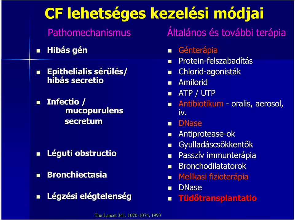 felszabadítás Chlorid-agonist agonisták Amilorid ATP / UTP Antibiotikum - oralis, aerosol, iv.