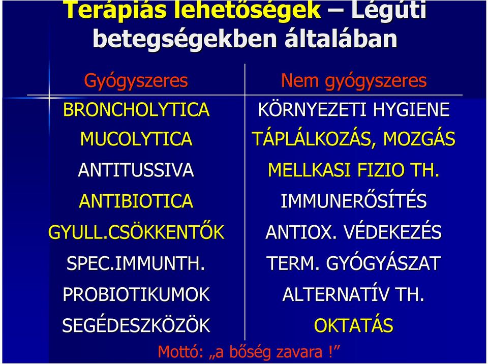 PROBIOTIKUMOK Nem gyógyszeres gyszeres KÖRNYEZETI HYGIENE TÁPLÁLKOZÁS, MOZGÁS MELLKASI FIZIO TH.